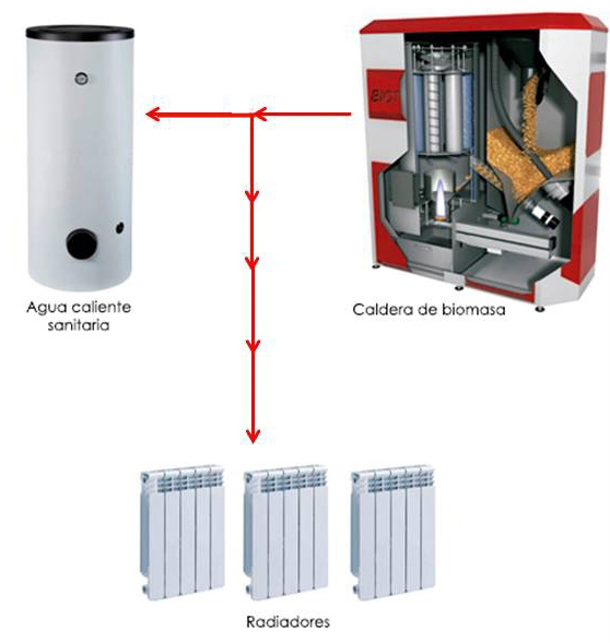 termoestufas-de-biomasa-1